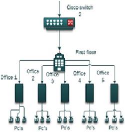 Network design2.jpg